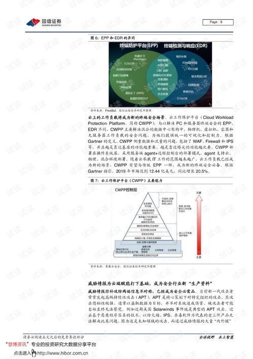 海外網(wǎng)安巨頭如何映射國內(nèi) 以CrowdStrike終端云安全為例