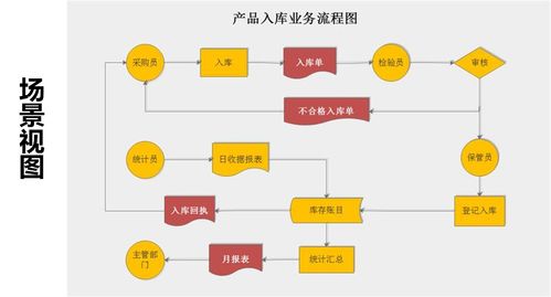 系統(tǒng)架構(gòu)設(shè)計(jì)與溝通 從技術(shù)咨詢到高效技術(shù)交流的實(shí)踐指南