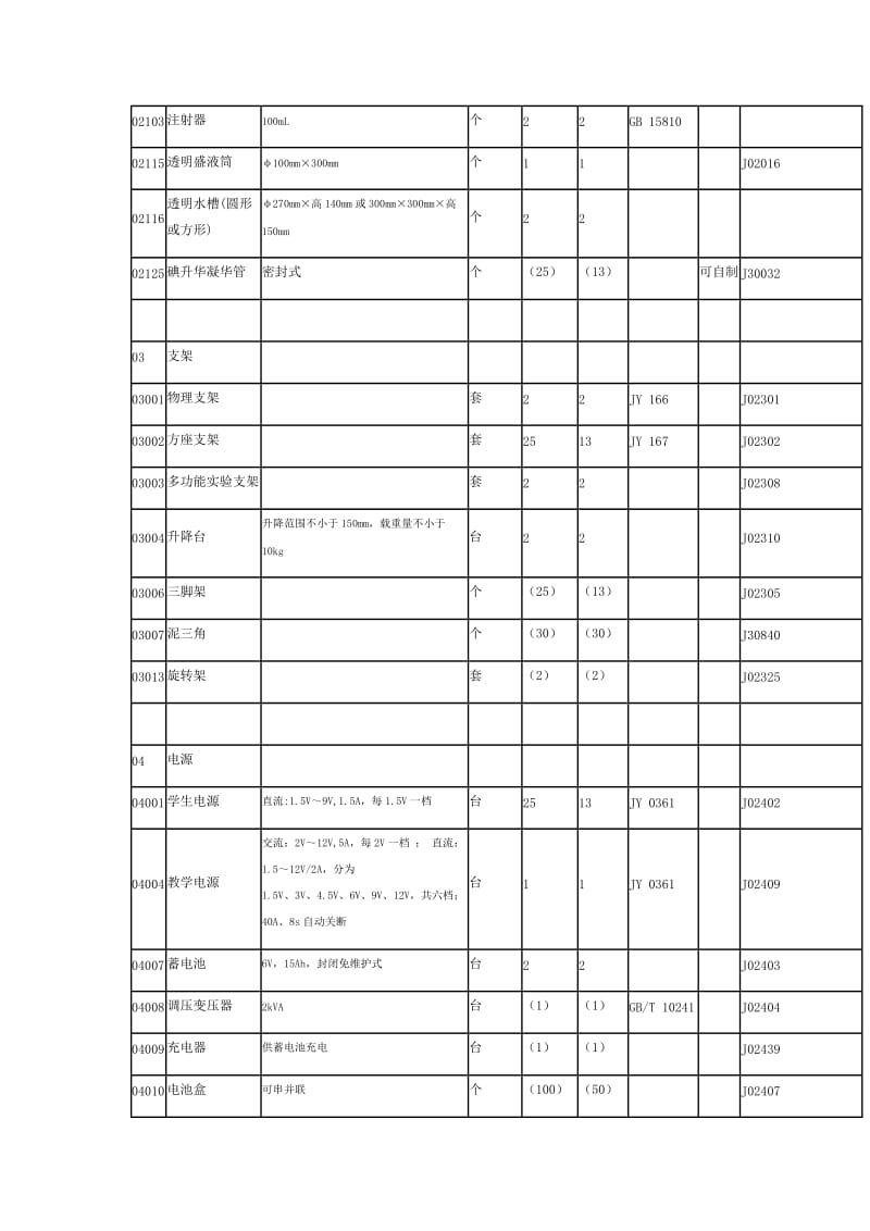 河南省初級中學理科教學儀器配備標準詳解