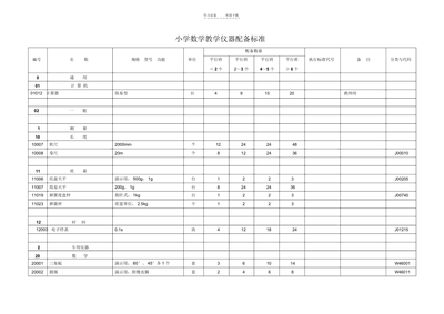 陜西省小學數學科學儀器配備標準的優化路徑